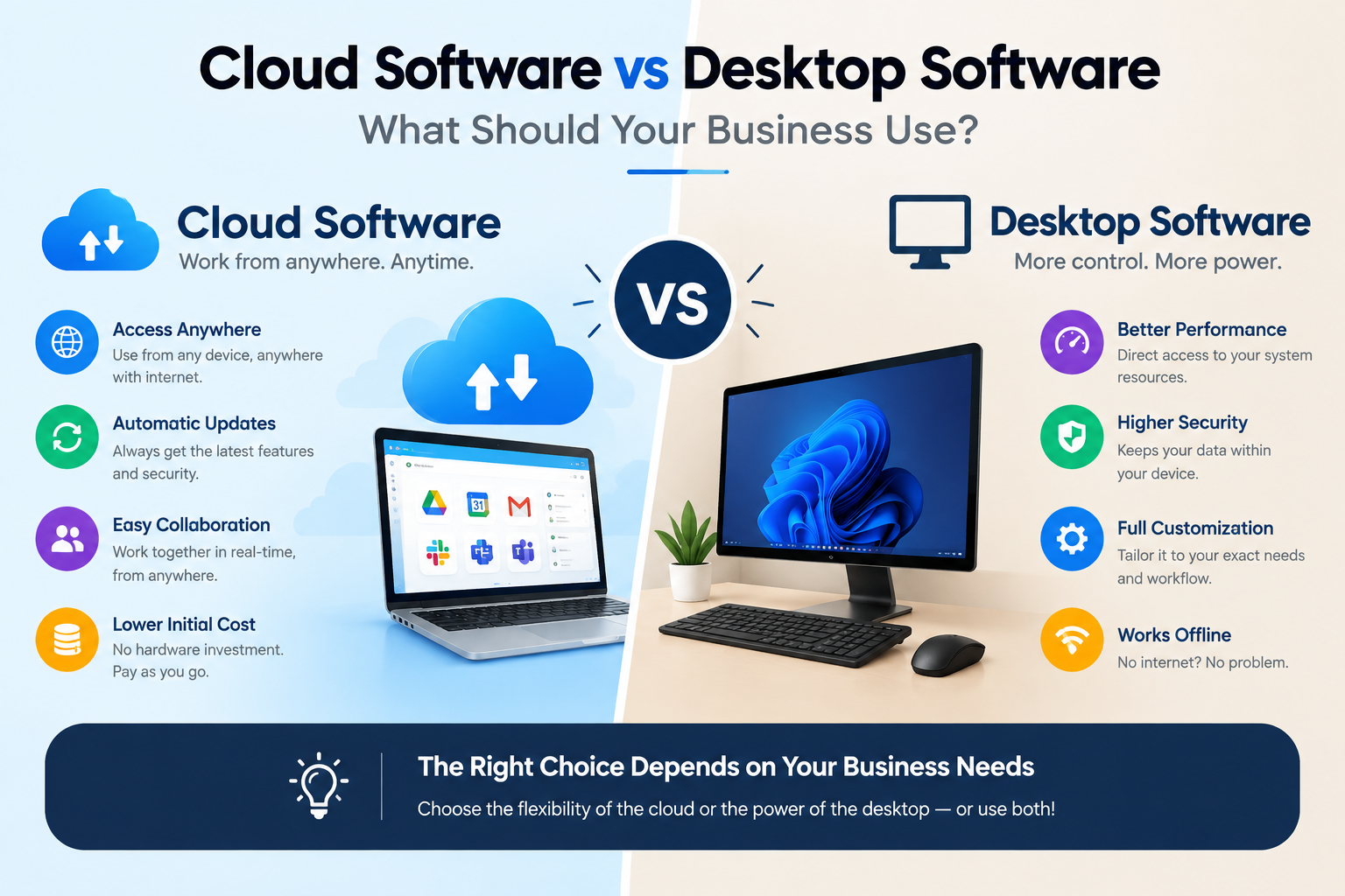Cloud Software vs Desktop Software: What Should Your Business Use?