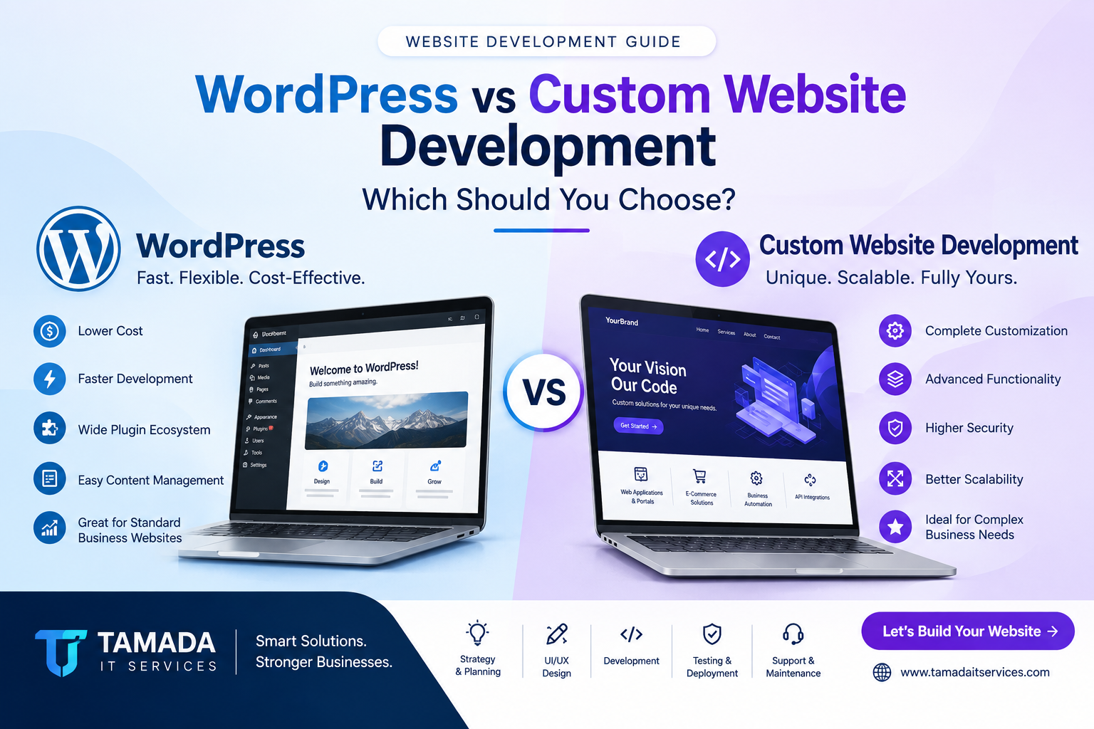 WordPress vs Custom Website Development: Which Should You Choose