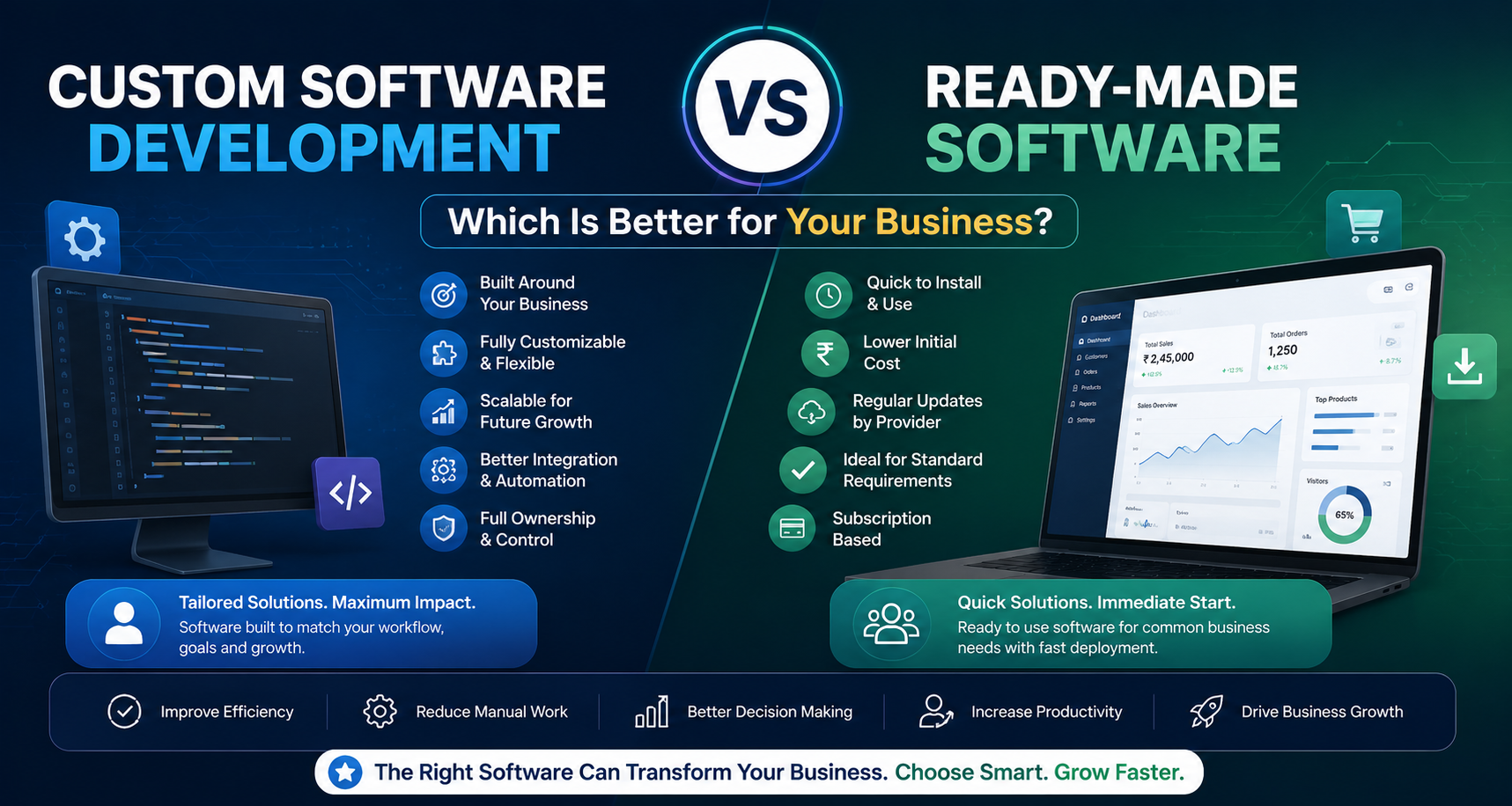 Custom Software Development vs Ready-Made Software: Which Is Better for Your Business?