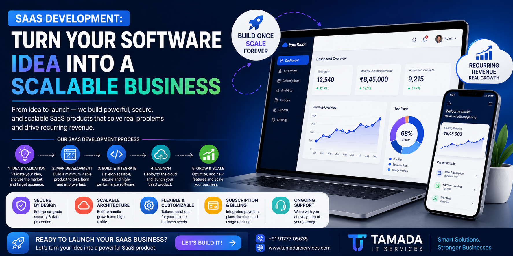 SaaS Development: How to Turn Your Software Idea Into a Business