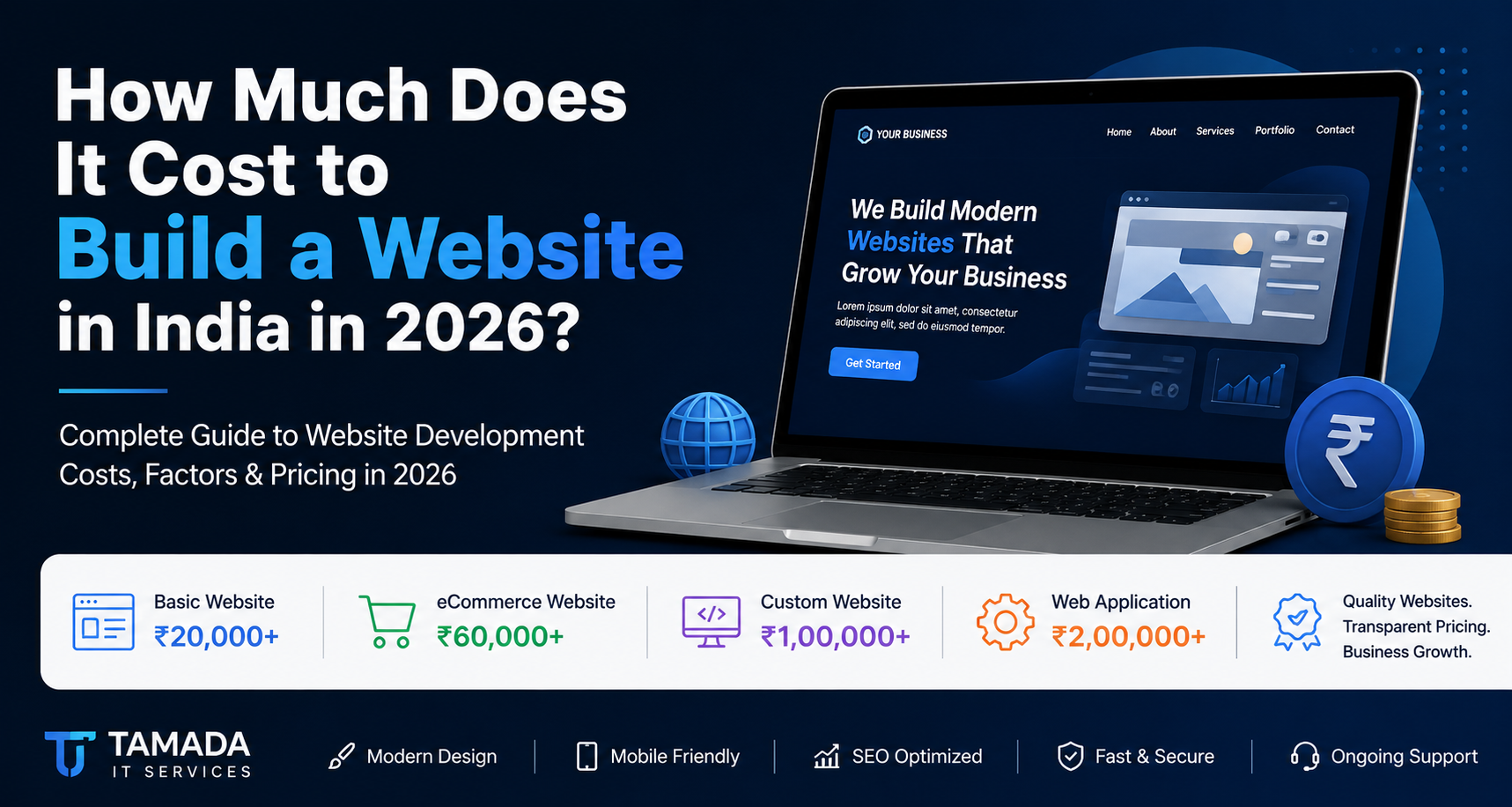 How Much Does It Cost to Build a Website in India in 2026?