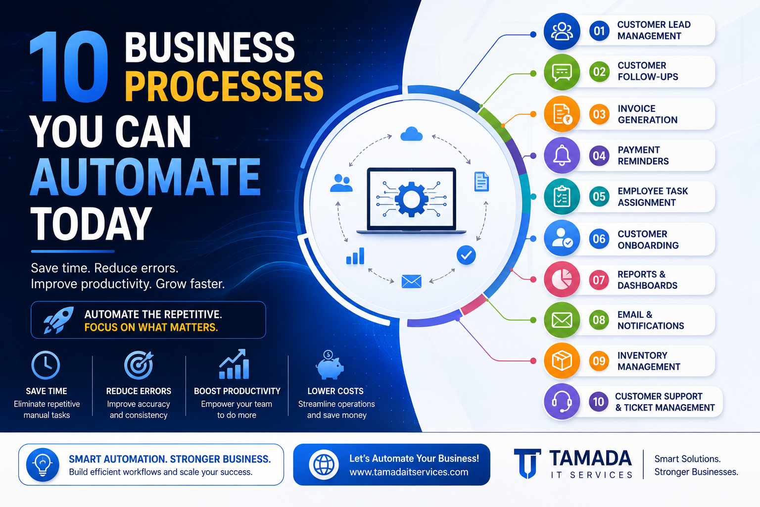 10 Business Processes You Can Automate Today