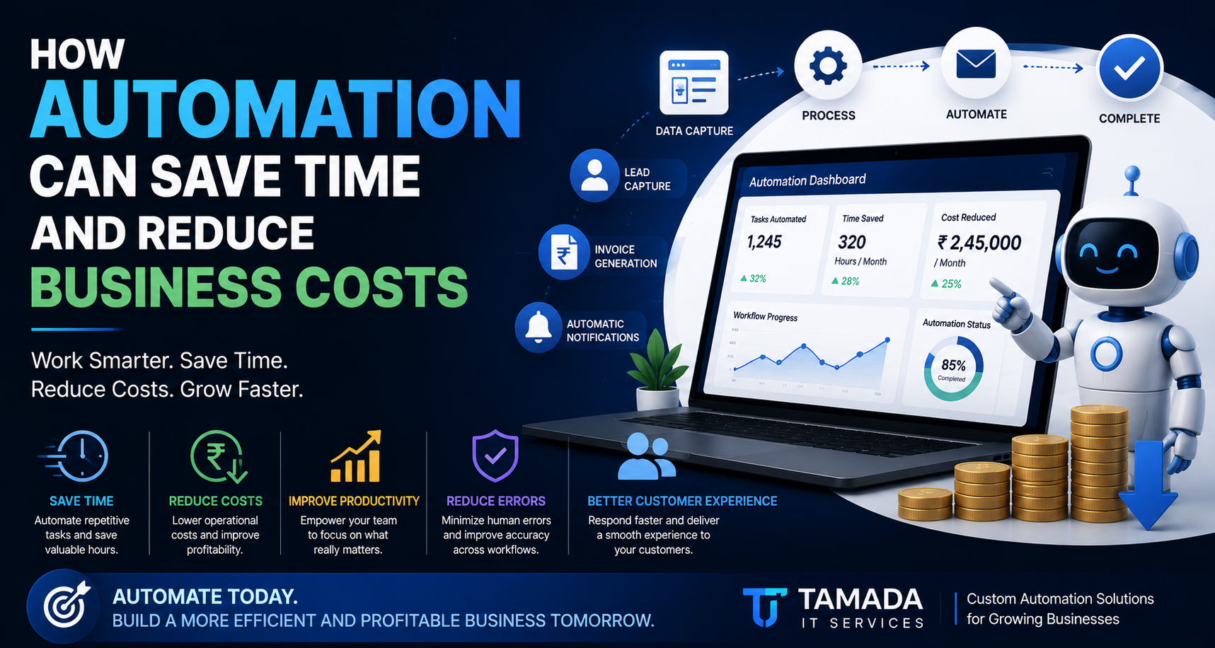 How Automation Can Save Time and Reduce Business Costs