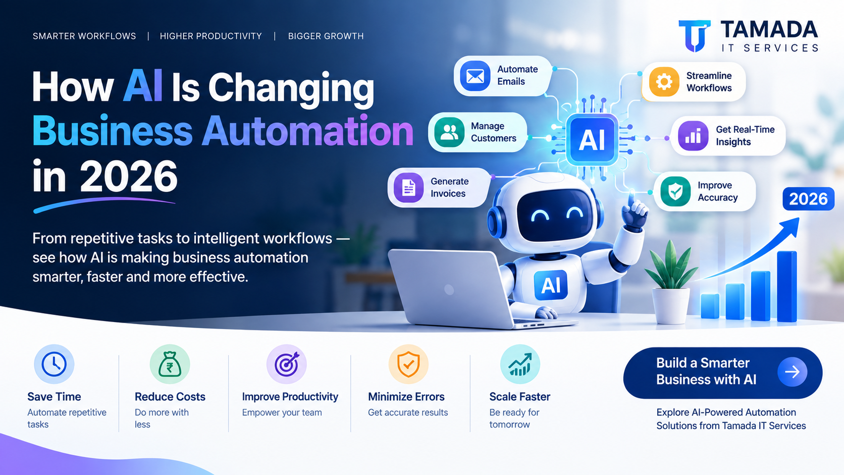 How AI Is Changing Business Automation in 2026